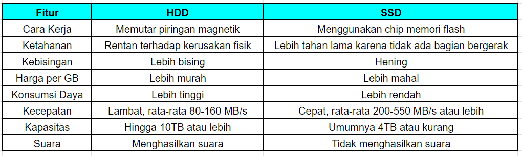 TeknoLova.com - Perbandingan HDD dan SSD